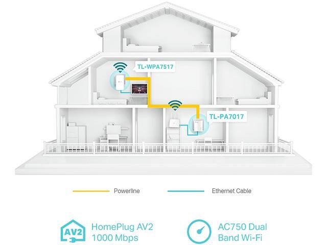 TP-Link TL-WPA7517 KIT AV1000 Gigabit Powerline ac Wi-Fi Kit