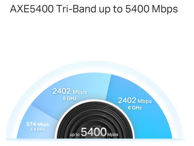 TP-Link - Deco XE75 Pro AXE5400 Tri-Band Mesh Wi-Fi 6E System (1-Pack) - White - image 4