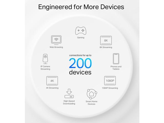 TP-Link - Deco XE75 Pro AXE5400 Tri-Band Mesh Wi-Fi 6E System (1-Pack) - White - image 6