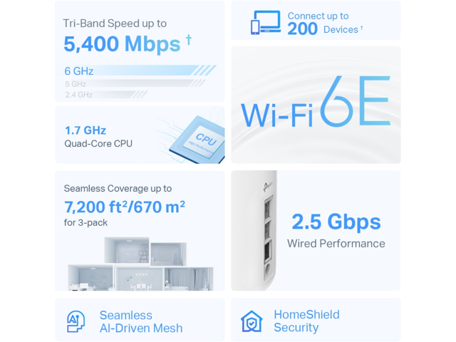 TP-Link - Deco XE75 Pro AXE5400 Tri-Band Wi-Fi 6E Whole Home Mesh System (3-Pack) - White - image 4