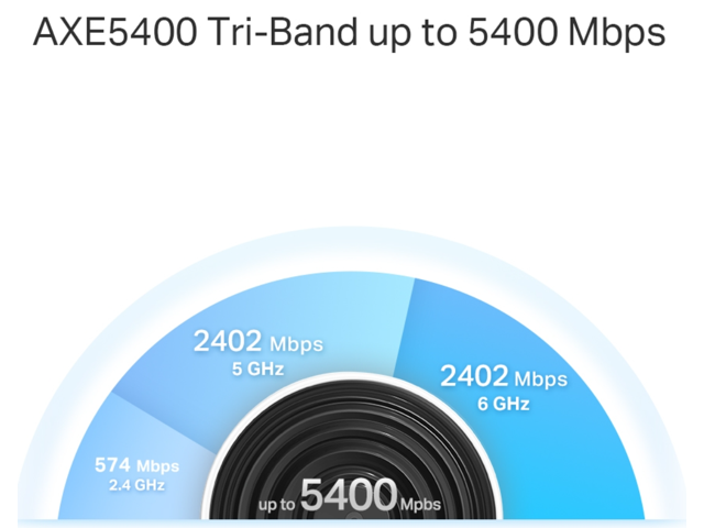 TP-Link - Deco XE75 Pro AXE5400 Tri-Band Wi-Fi 6E Whole Home Mesh System (3-Pack) - White - image 6