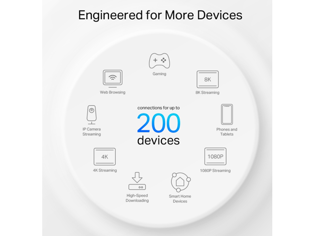 TP-Link - Deco XE75 Pro AXE5400 Tri-Band Wi-Fi 6E Whole Home Mesh System (3-Pack) - White - image 7