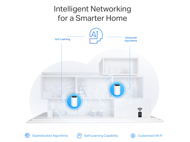 TP-Link - Deco XE75 Pro AXE5400 Tri-Band Wi-Fi 6E Whole Home Mesh System (3-Pack) - White - image 9