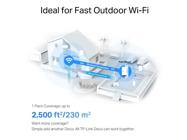 TP-Link - Deco X50 Outdoor AX3000 Dual-Band Mesh Wi-Fi- 6 Router - White - image 8