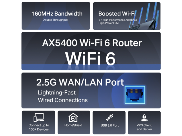 TP AX5400 Dual-Band Gigabit Wi-Fi 6 Router