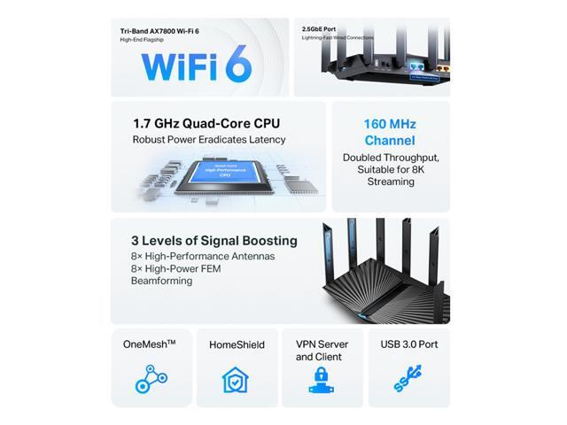 TP-Link AX7800 Tri-Band Gigabit 8-Stream Wi-Fi 6 Router, 7800 Mbps, 1×2.5 Gbps+4×1 Gbps Ports, 1.7 GHz Quad-Core CPU, USB 3.0+2.0, Ideal for Gaming...