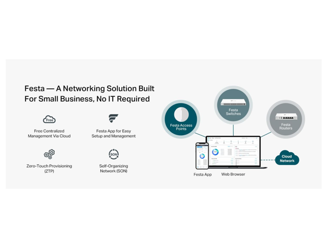TP-Link Festa FS352G 52 Port Gigabit Smart Managed Network Switch - 48 RJ45 ports & 4 SFP slots, Free Cloud Access, Static Routing, Vlan, IGMP...