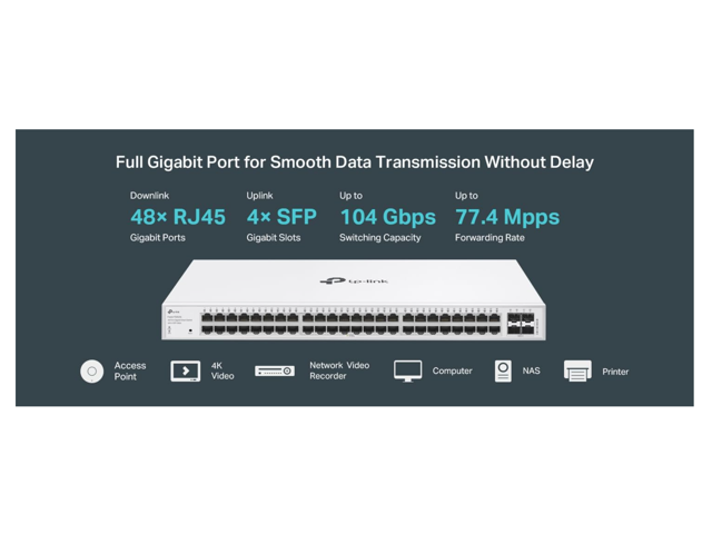 TP-Link Festa FS352G 52 Port Gigabit Smart Managed Network Switch - 48 RJ45 ports & 4 SFP slots, Free Cloud Access, Static Routing, Vlan, IGMP...