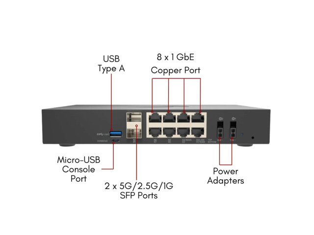 SonicWall TZ380 Firewall (Gen 8), w/ Secure Upgrade Plus (2-Year Advanced Protection Security Suite) 03-SSC-6952