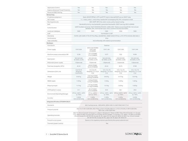 SonicWall TZ480 Firewall (Gen 8), Appliance only 03-SSC-1835