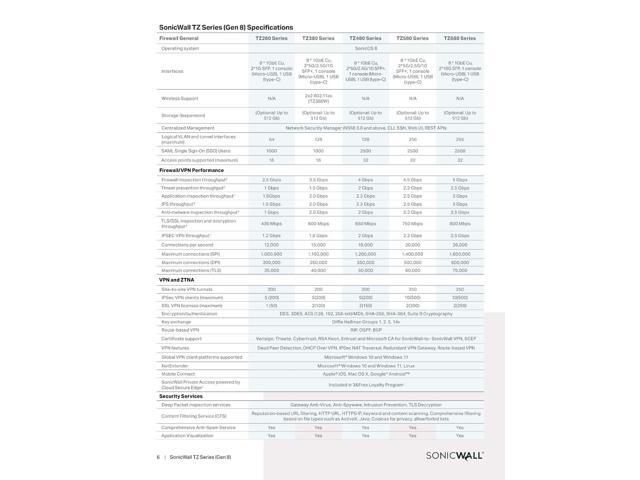 SonicWall TZ680 High Availability appliance 03-SSC-7014
