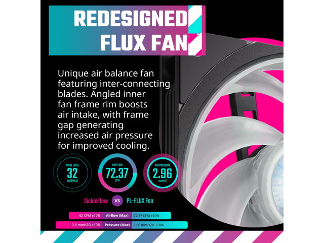 Cooler Master MasterLiquid PL240 FLUX Close-Loop AIO CPU Liquid Cooler, Dual Chamber Pump, Ceramic Bearing Impeller, Enlarged Copper Base, ARGB...