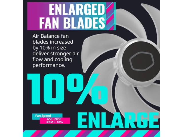 Cooler Master MasterFan MF120 Halo² PC Case Liquid Cooler Air Cooler Fan, Dual Loop Gen 2 ARGB LEDs Rings, Dynamic PWM 120mm 2,050 RPM, Air Balance...