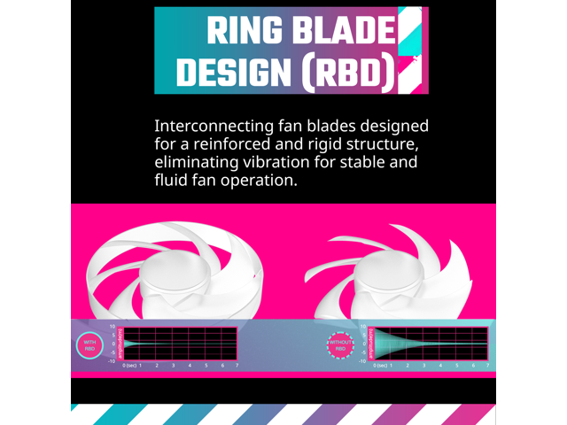 Cooler Master Mobius 140P ARGB High Performance Interconnecting Ring Blade Fan, PWM 2400rpm, Loop Dynamic Bearing, ARGB Customizable LEDs for PC...