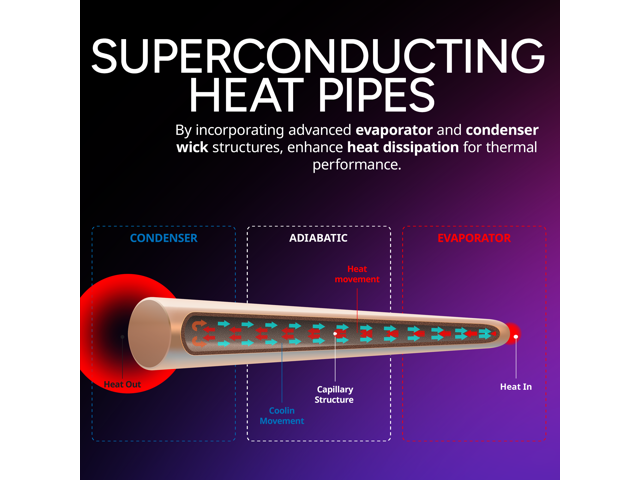 Cooler Master Hyper 212 Pro RGB CPU Cooling Fan - image 6
