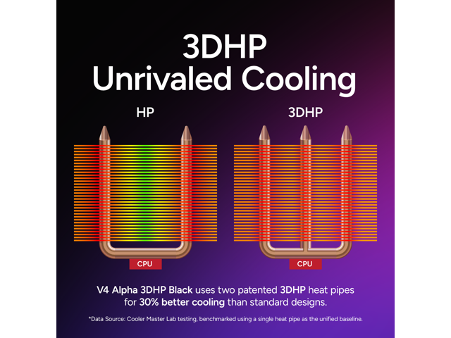 Cooler Master - Hyper 212 3DHP Black ARGB CPU Air Cooler - Black and ARGB - image 3