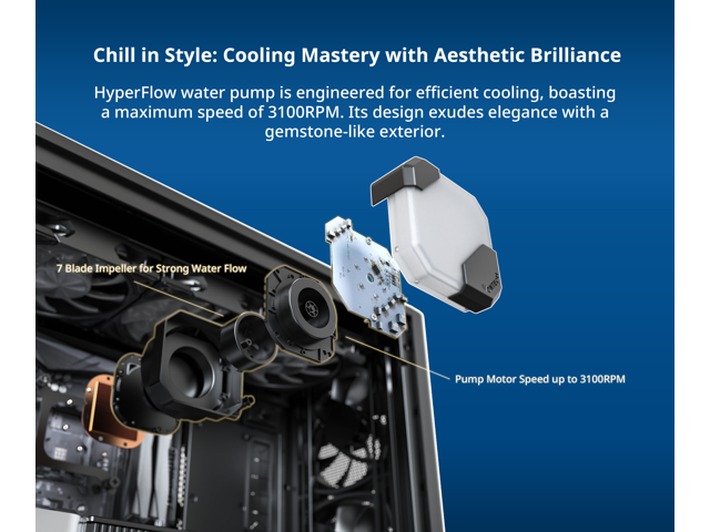 Open Box - MONTECH HyperFlow ARGB 360 - AIO CPU Liquid Cooler, Supports Intel LGA 1851/1700, AMD AM5/AM4, Enhanced 3100RPM Water Pump Design, 3X...
