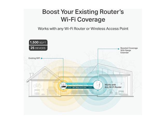 TP-Link AC1200 WiFi Extender (RE315), Covers Up to 1500 Sq. ft and 25 Devices, 1200Mbps Dual Band WiFi Booster with External Antennas, WiFi...