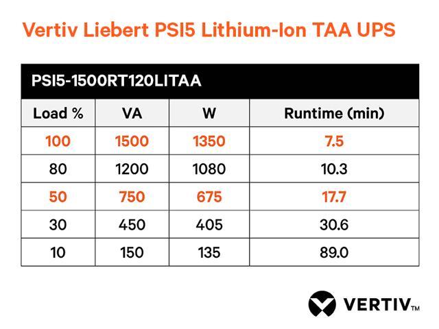 Vertiv Liebert PSI5-1500RT120LITAA PSI5 Lithium-Ion TAA UPS 1500VA/1350W 120V Rack/Tower-Line Interactive UPS Remote Management Capable Longer...