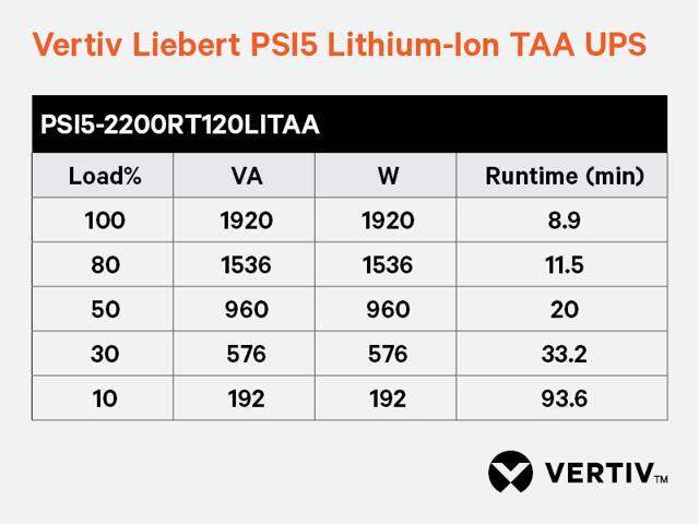 Vertiv Liebert PSI5-2200RT120LITAA PSI5 Lithium-Ion TAA UPS 1920VA/1920W 120V Rack/Tower - Line Interactive UPS Remote Management Capable Longer...