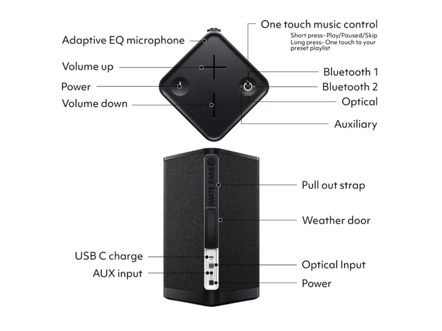 Ultimate Ears - HYPERBOOM Portable Wireless Bluetooth Party Speaker with Waterproof, Dustproof and Floatable design - Black - image 6