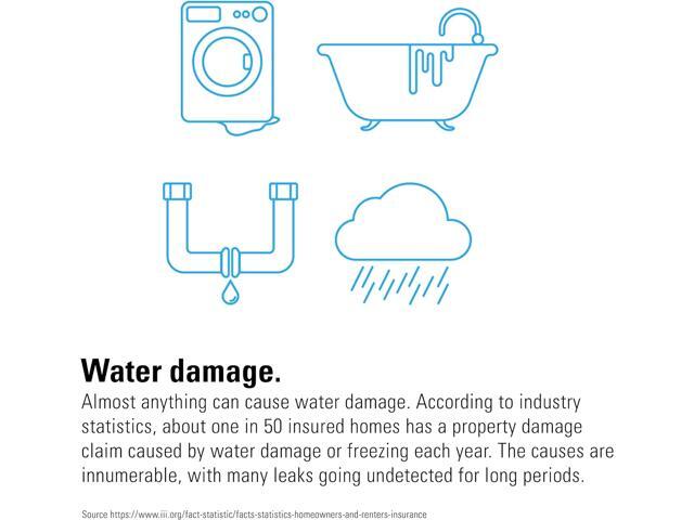 Eve - Water Guard - Connected Water Leak Detector - White - image 7