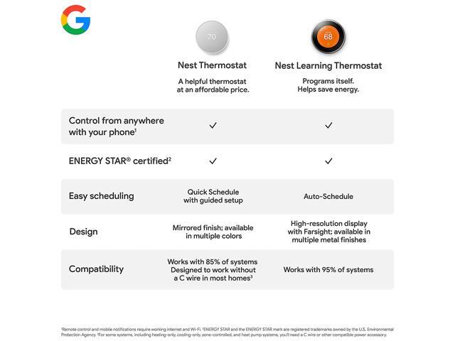 Google - Nest Smart Programmable Wifi Thermostat - Fog - image 4