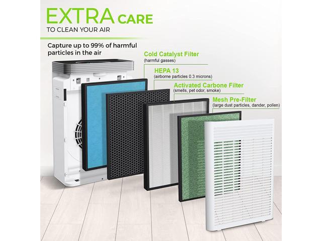 Treblab PURO²XYGEN P500 Hepa Home Air Purifier - Up to 550 sqft Large Room Air Purifier - HEPA, True HEPA, Activated Carbon P500I