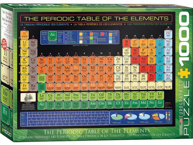 The Periodic Table of the Elements 1000 Piece Jigsaw Puzzle