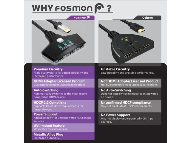 Fosmon 3-Port HDMI Switch 2.0, 4K HDMI Switcher Supports UHD 3D HDR 1080P HDCP 2.2, HDMI Splitter for Apple TV, Roku, Fire Stick, PS5, Xbox