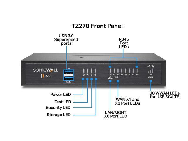 SonicWall TZ270 High Availability Appliance, 02-SSC-6447
