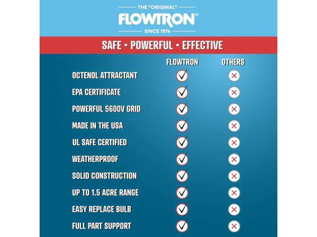 Flowtron Replacement Bulb for Bug Trap High Power LED Lamp for Indoor/Outdoor Zapper Lantern