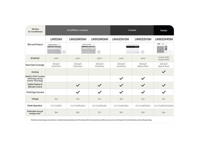 LG - 5,000 BTU Window Air Conditioner - White - image 4