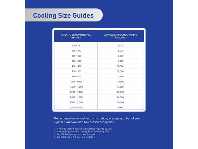 Friedrich - 10,000 BTU 450 Sq. Ft. Smart In Wall Air Conditioner 10,600 BTU Heater with Wi-Fi and Remote - White - image 7