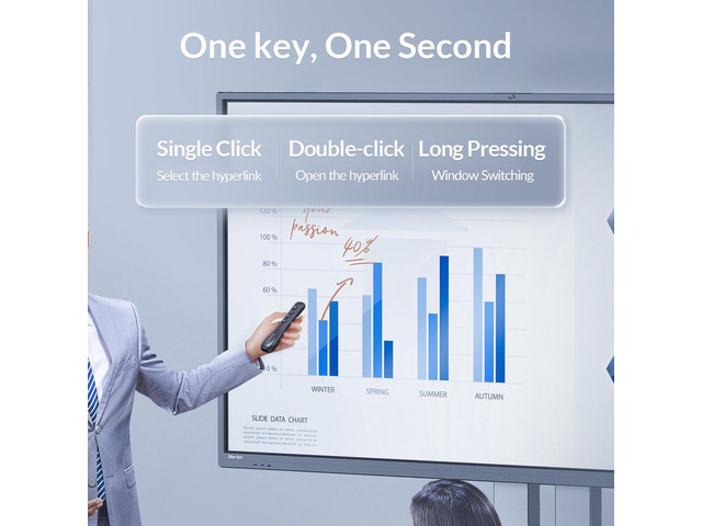 ORICO 2.4 GHz Wireless Presenter Clicker for Presentation Remote Powerpoint Clicker Slide Advancer White White (2 Pack)