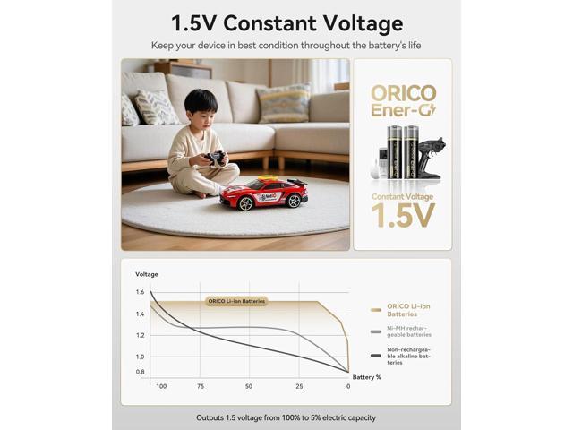ORICO Ener-G Lithium ion Battery Rechargeable AA Batteries 1400mWh USB-A Direct Charging 1.5H Fast Full-Charged 1500 Cycles for Mouse Keyboards RC...