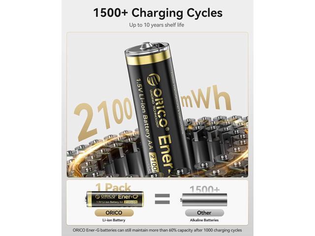 ORICO Ener-G Lithium-ion Battery Rechargeable AA Batteries with Tpye C Charging Cable 4-Pack Double A Batteries 1.5V 2100mWh Capacity 1500+ Cycle...