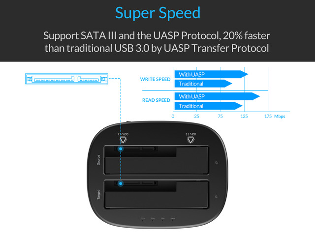 ORICO Dual Bay USB 3.0 to SATA External Hard Drive Enclosure with Offline Clone Function External Hard Drive Docking Station for 2.5/3.5 inch...