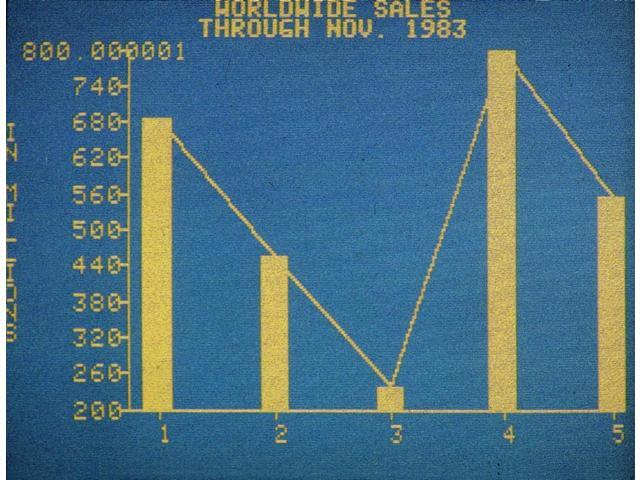 Business Software, C1983. Nsample Bar Graph Depicting A Company'S Worldwide Sales, Displayed On An Apple Ii Computer,