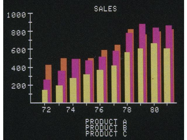 Business Software, C1983. Nsample Multicolor Bar Graph Displayed On An Apple Ii Computer, C1983. Print by