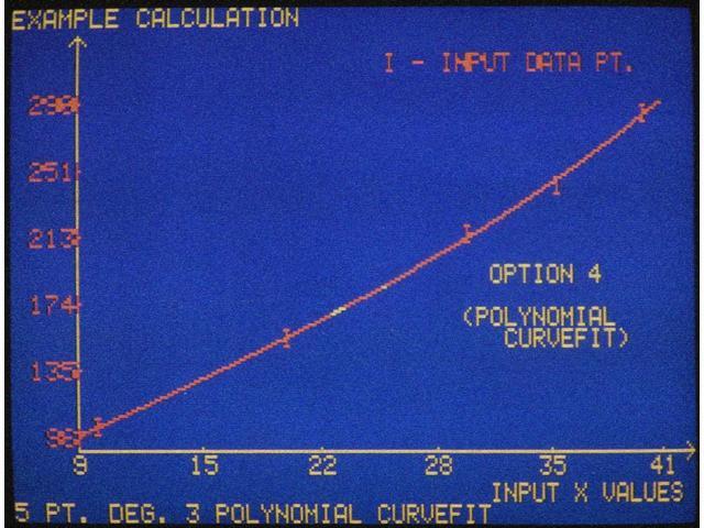 Business Software, C1983. Nsample Line Graph Of Super Plotter Graphics Software, Displayed On An Apple Ii Computer,