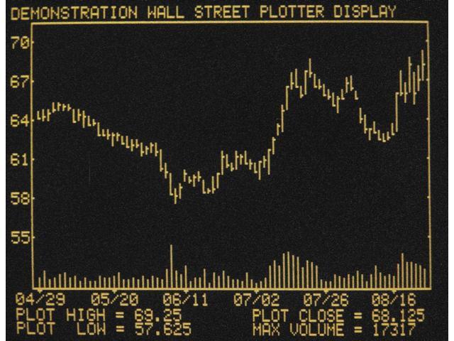 Business Software, C1983. Nsample Line Graph Depicting Changes In Stock Prices, Displayed On An Apple Ii Computer,