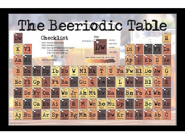 Beeriodic Table Poster Print (34 x 22)