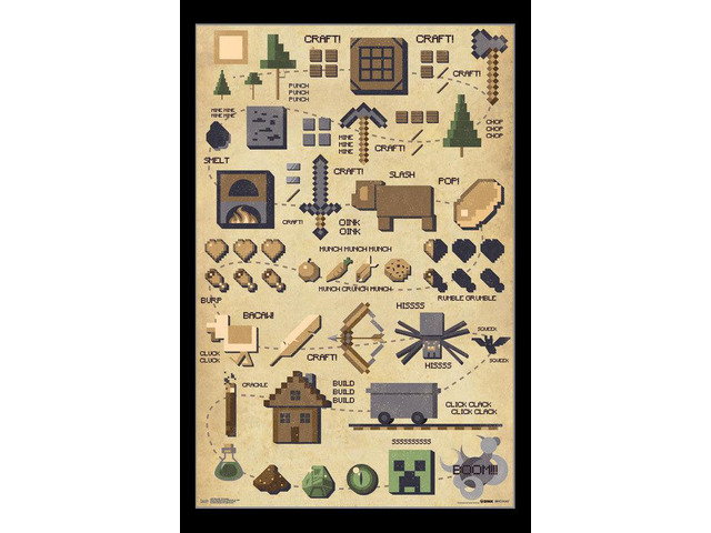 Minecraft - Pictographic Poster Print (22 x 34)