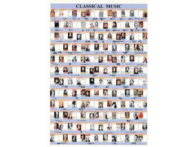 Classical Music Poster Print By (22 x 34)