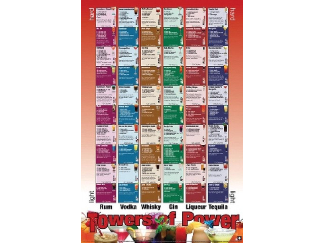 Towers Of Power Mix Your Drink Poster (24 X 36)