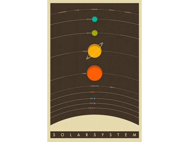 The Solar System Poster Print (24 X 36)