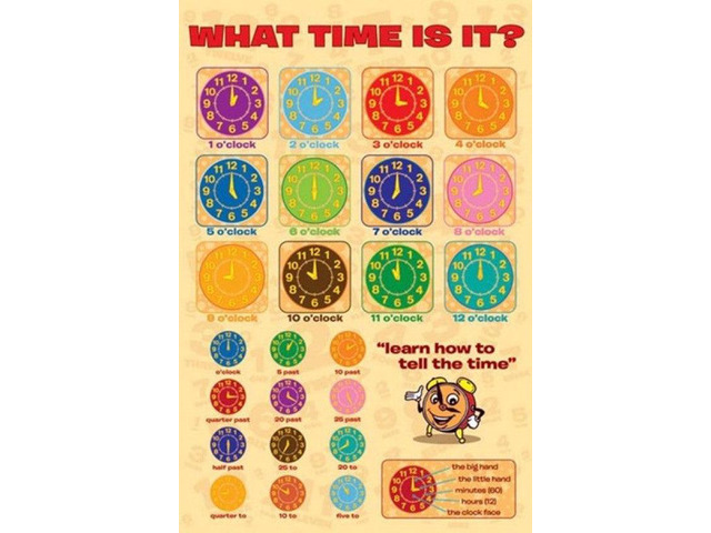 What Time Is It Poster Print (22 x 34)