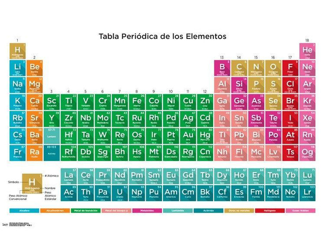 Periodic Table Of Elements - Spanish Poster Print (34 x 22)