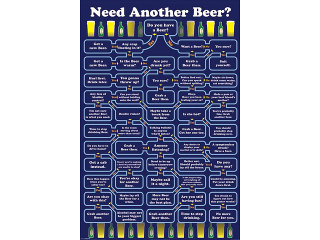 Need Another Beer Poster Print (22 x 34)